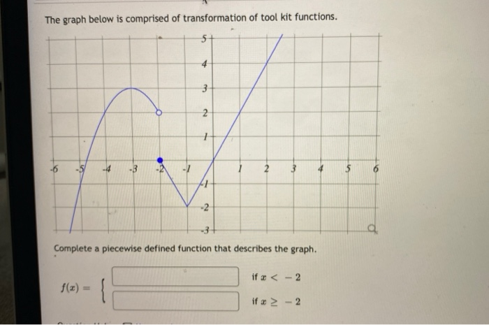 Solved The Graph Below Is Comprised Of Transformation Of Chegg