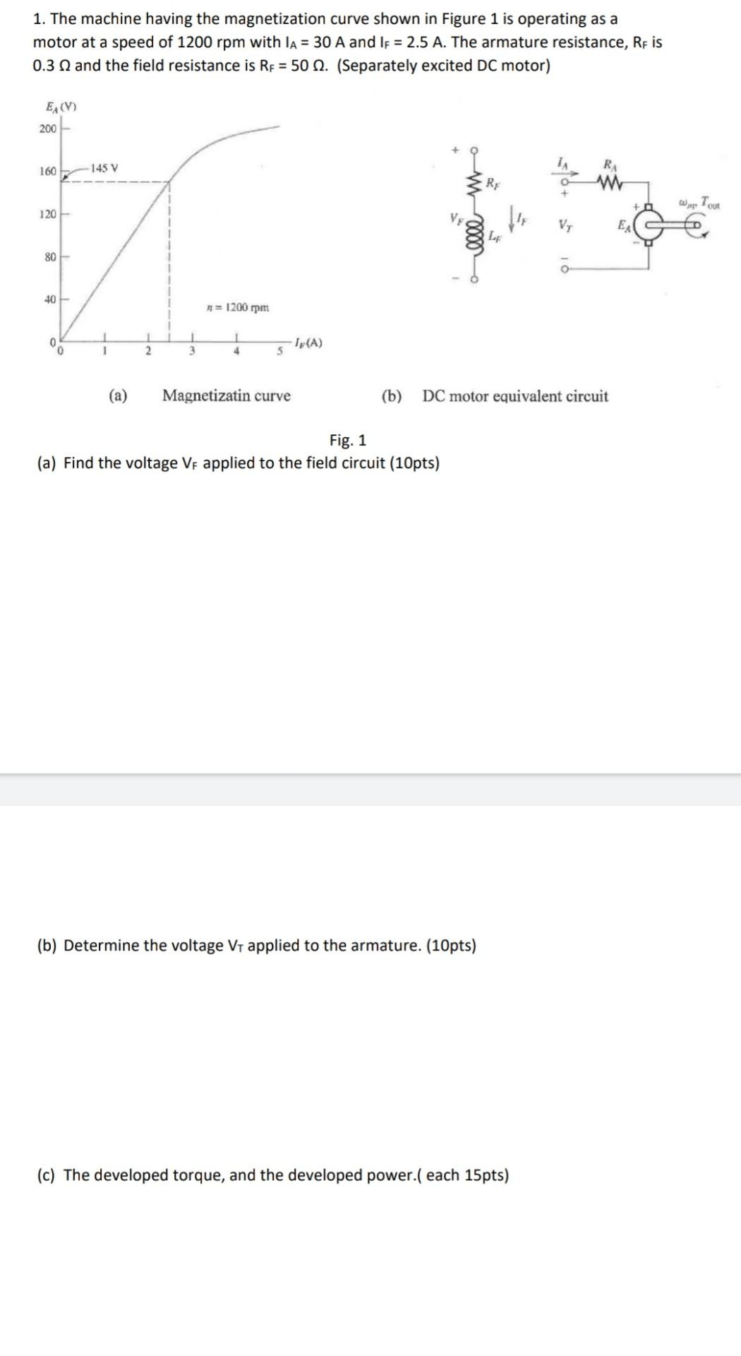 Solved The Machine Having The Magnetization Curve Shown Chegg