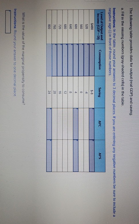 Solved The Following Table Provides Data For Output Real Chegg