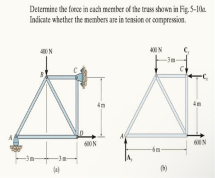 Solved Determine The Force In Each Member Of The Truss S