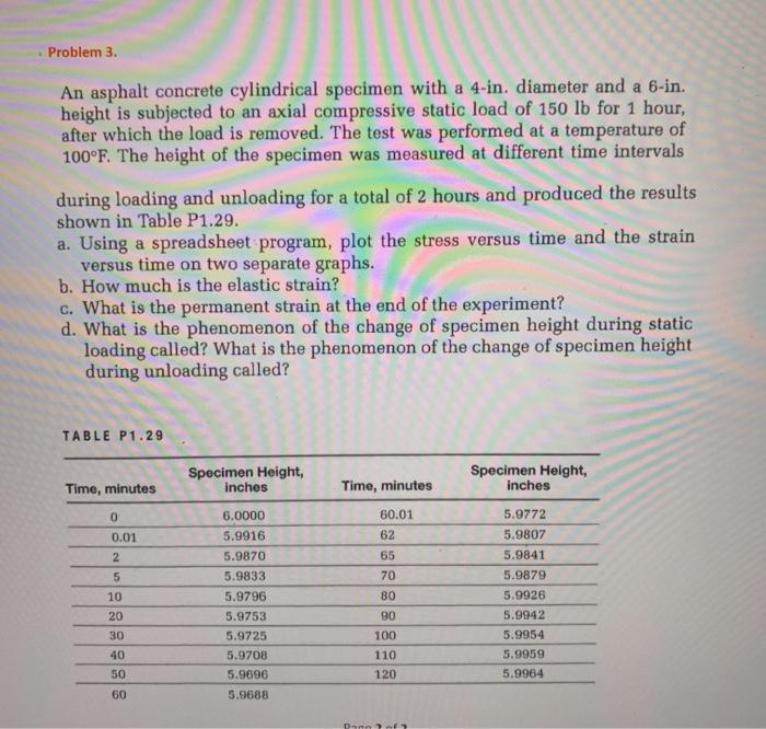 Solved Problem An Asphalt Concrete Cylindrical Specimen Chegg