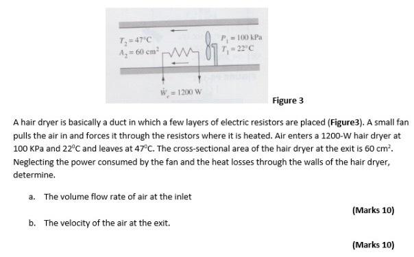 Solved Figure 3 A Hair Dryer Is Basically A Duct In Which A Chegg