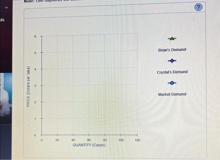 Solved 2 Individual And Market Demand Suppose That Brian Chegg