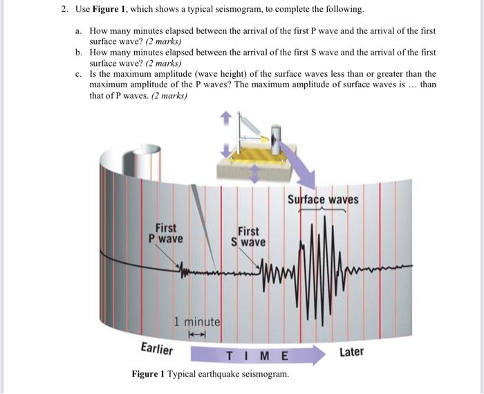 Solved Use Figure Which Shows A Typical Seismogram To Chegg