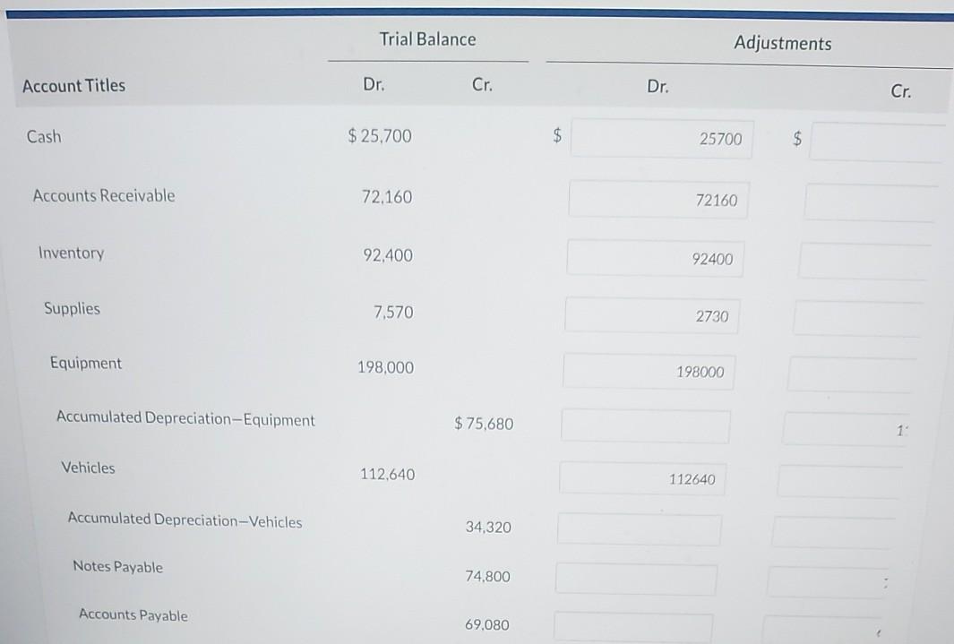 Solved The Unadjusted Trial Balance Of Splish Brothers Inc Chegg