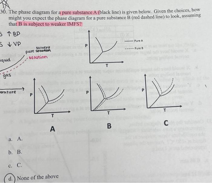 Abel The Phase Diagram Of Pure Solvent And A Solution Solved