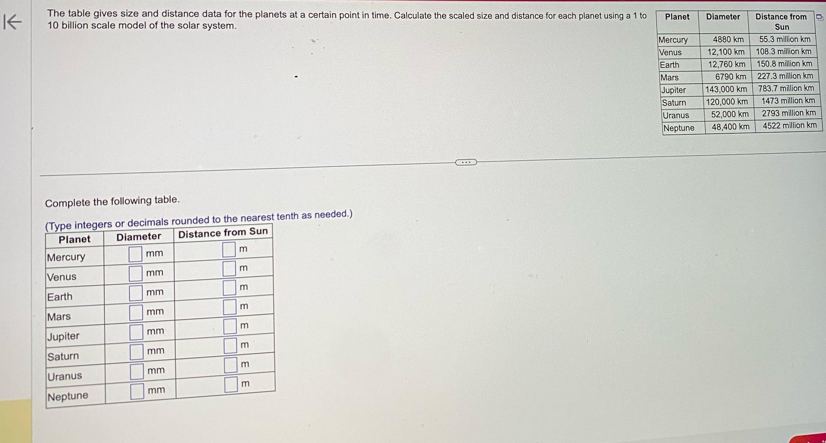 Solved The Table Gives Size And Distance Data For The Chegg