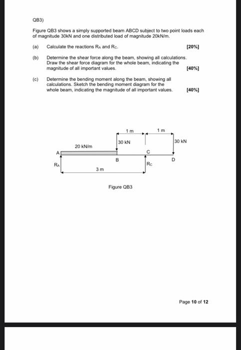 Solved Figure Qb Shows A Simply Supported Beam Abcd Chegg