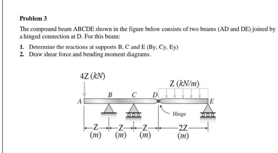 Solved Problem The Compound Beam Abcde Shown In The Figure Chegg