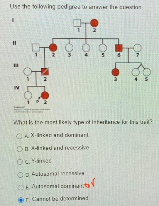 Solved Use The Following Pedigree To Answer The Question Chegg