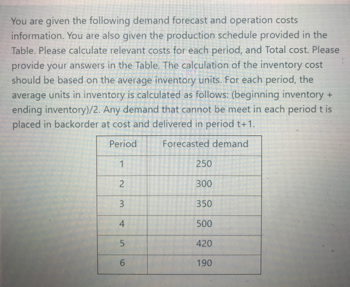 Solved You Are Given The Following Demand Forecast And Chegg