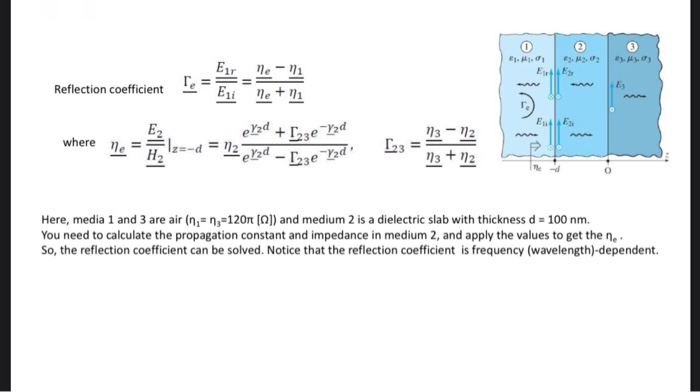 Solved Q4 30 Points Fabry Perot Cavities Are Useful For Chegg