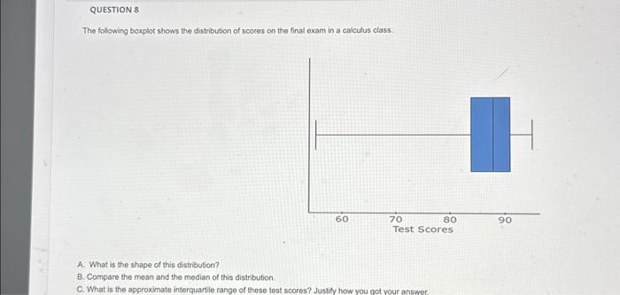 Solved Question The Following Boxplot Shows The Chegg