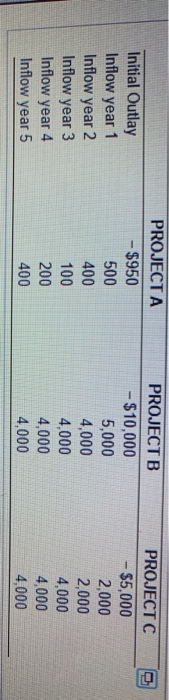 Solved Payback Period Calculations You Are Considering Chegg