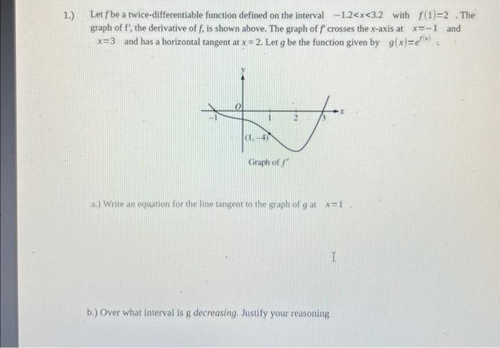 Solved Let F Be A Twice Differentiable Function Defined Chegg