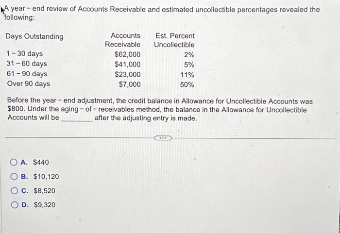 Solved A Year End Review Of Accounts Receivable And Chegg