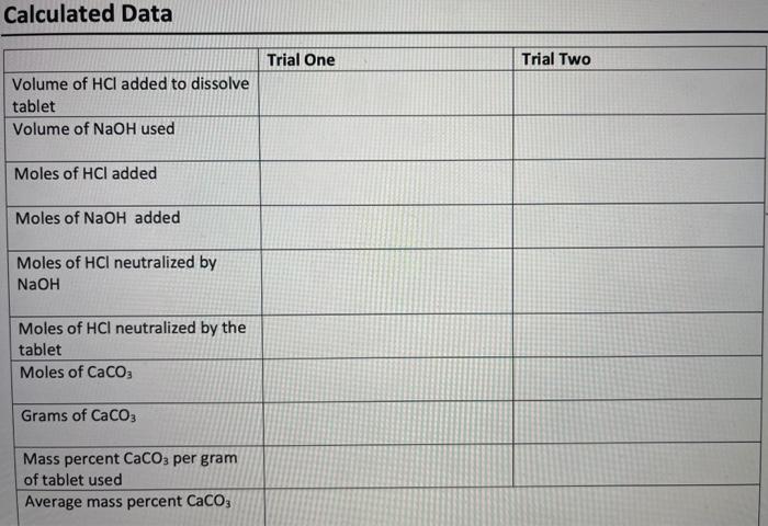 Solved Antacid Dry Lab Data Titration 2 Sample Number Chegg