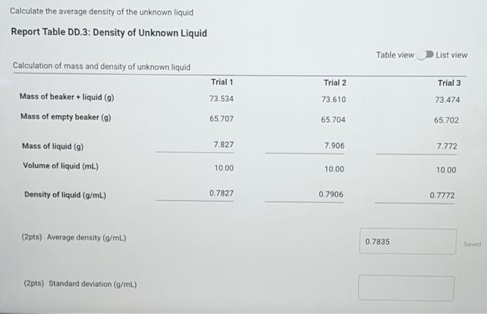 Solved Calculate The Average Density Of The Unknown Liquid Chegg