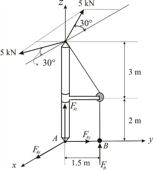 Solved Chapter Problem P Solution Engingeering Mechanics Th