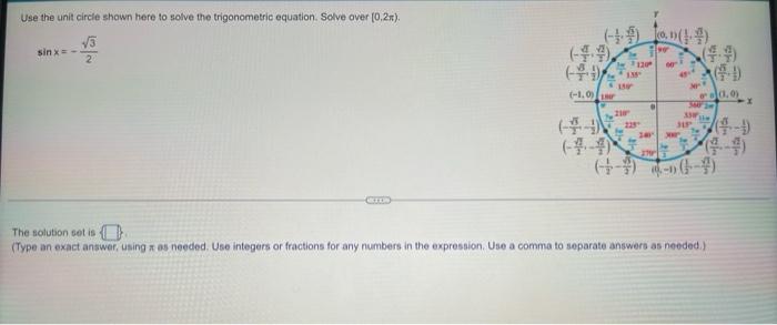 Solved Use The Unit Circle Shown Here To Solve The Chegg