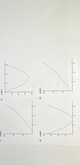 Solved Figure Contains A Graph Of Velocity Versus Time Chegg