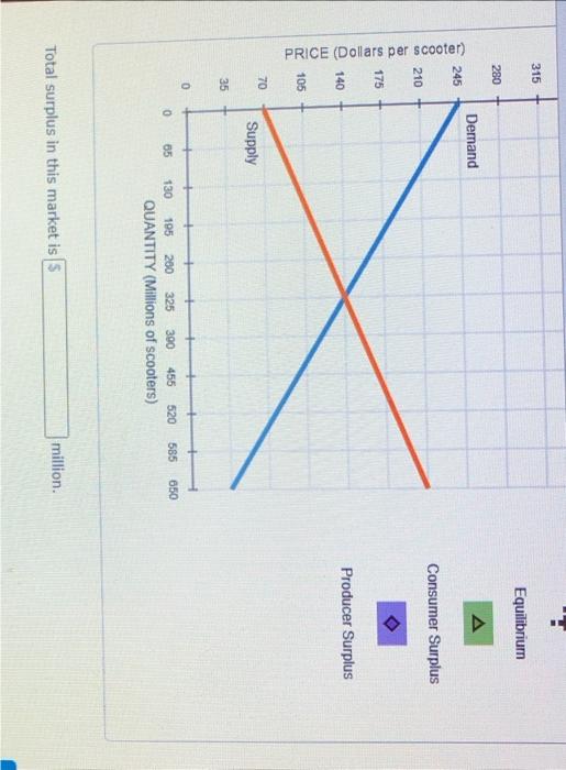 Solved Total Economic Surplusthe Following Graph Plots Chegg