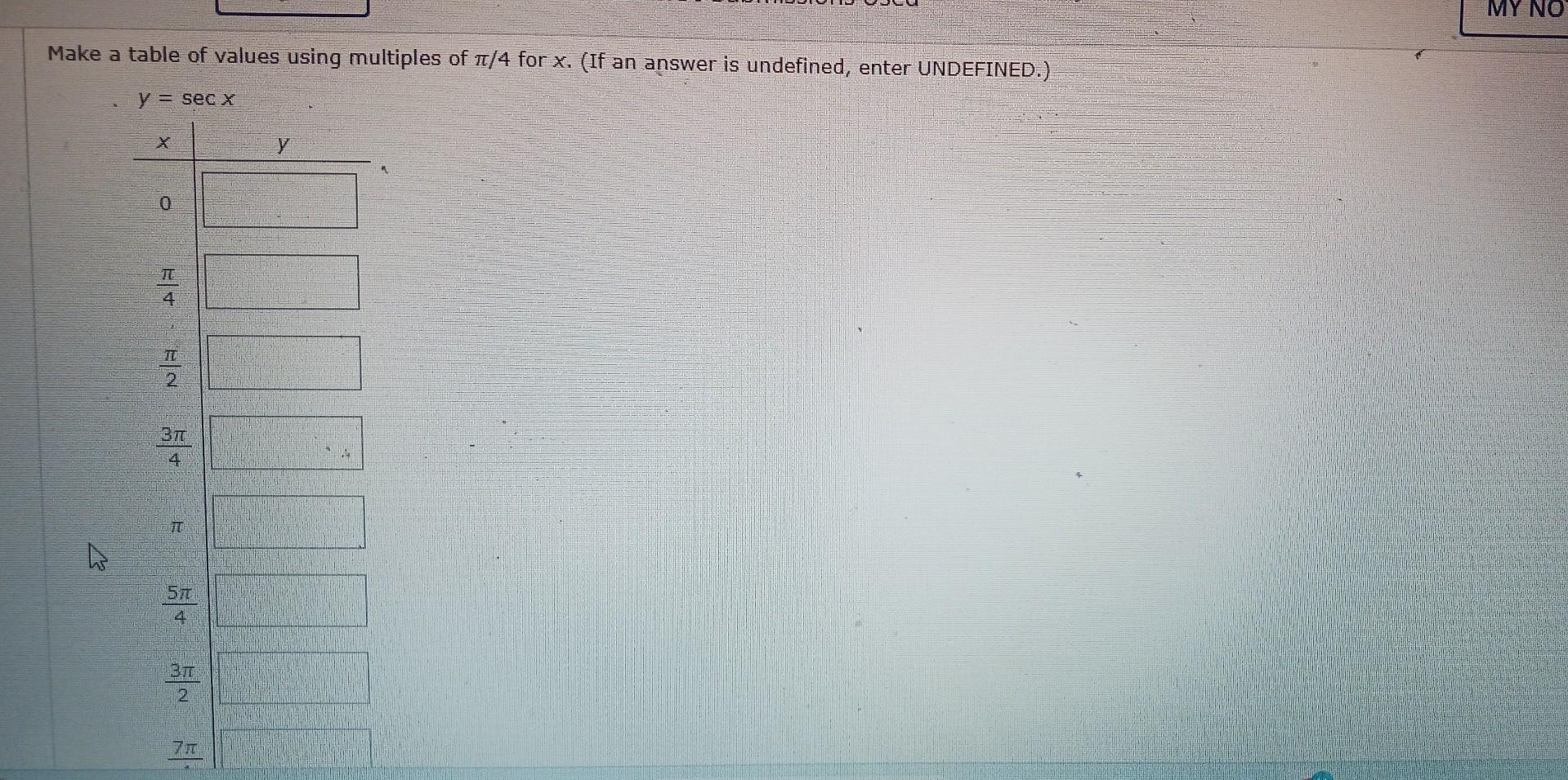 Solved Make a table of values using multiples of π 4 for x Chegg