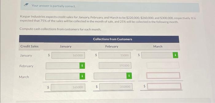 Solved Kaspar Industries Expects Credit Sales For January Chegg