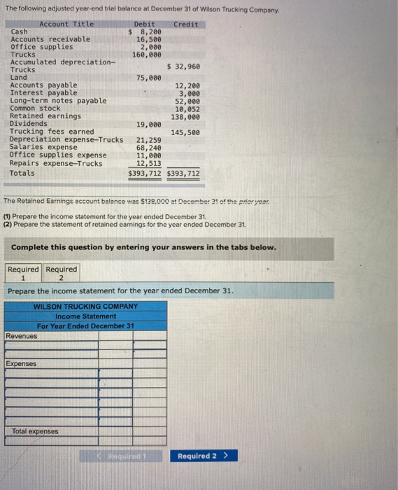 Solved The Following Adjusted Year End Trial Balance At Chegg