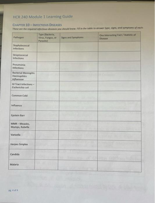 Solved HCR 240 Module 1 Learning Guide CHAPTER 10 Chegg