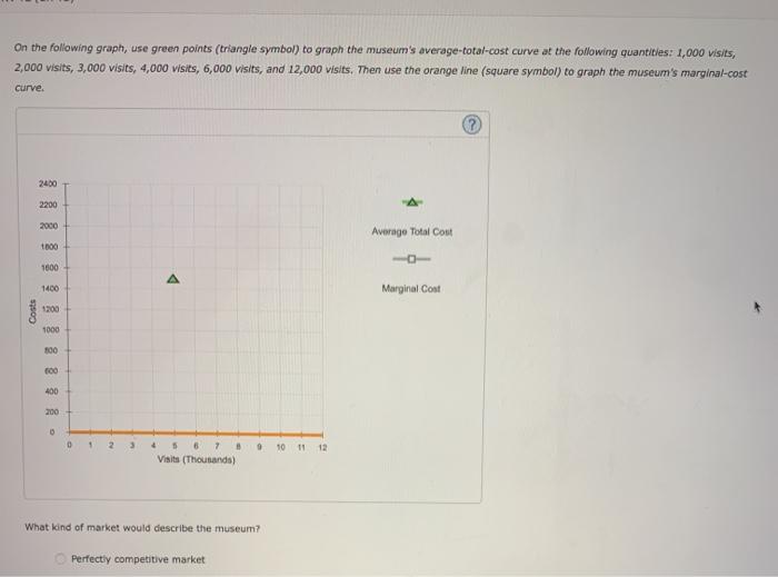 Solved On The Following Graph Use Green Points Triangle Chegg