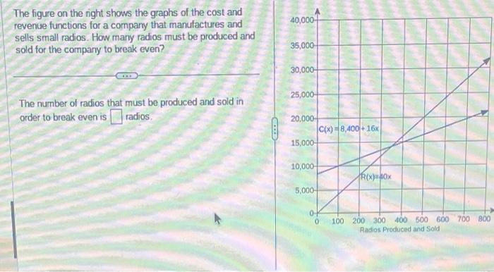 Solved The Figure On The Right Shows The Graphs Of The Cost Chegg