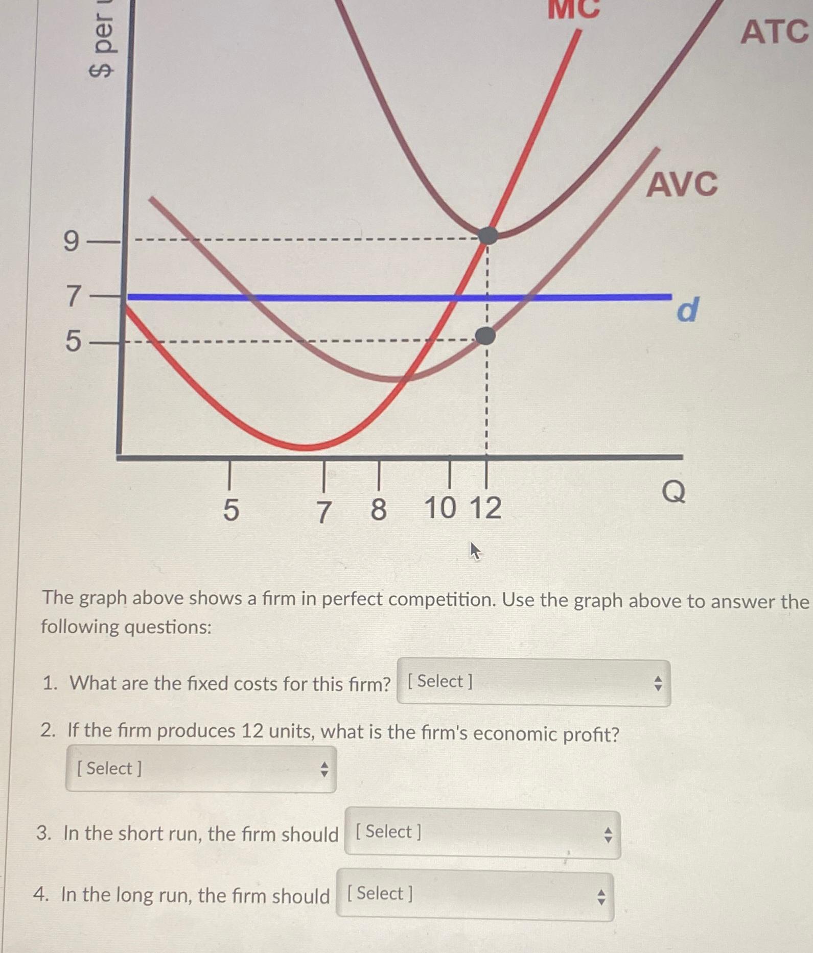 Solved The Graph Above Shows A Firm In Perfect Competition Chegg