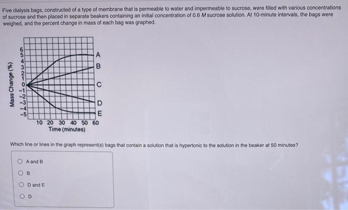 Solved Five Dialysis Bags Constructed Of A Type Of Membrane Chegg