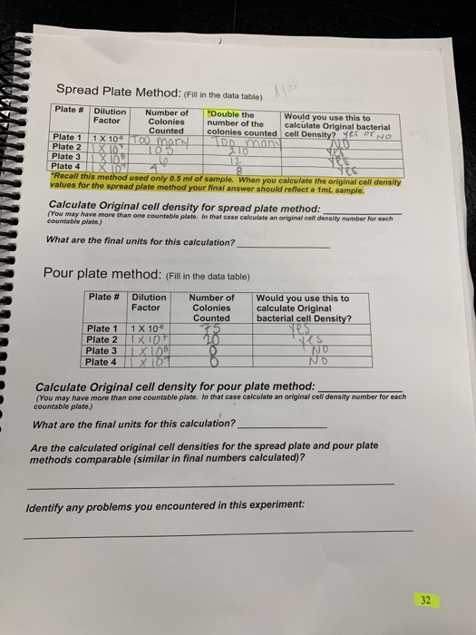 Solved Spread Plate Method Fill In The Data Table Plate Chegg