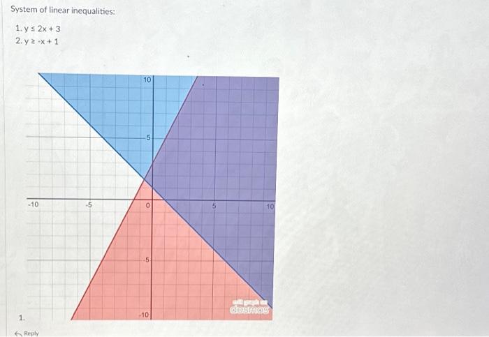 Solved System Of Linear Inequalities 1 Y Leq 2 X 3 Chegg