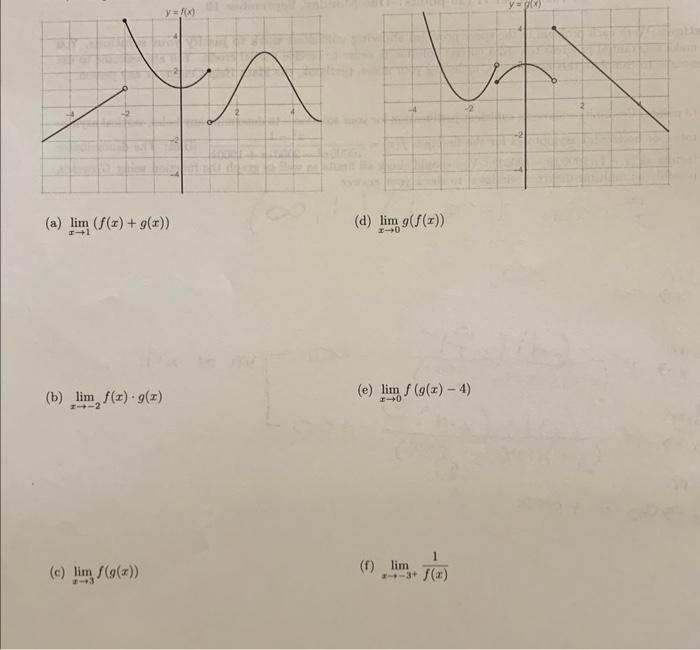 Solved Consider The Graphs Of The Functions F And G Shown Chegg