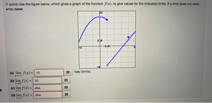 Solved Point Use The Figure Below Which Gives A Graph Chegg