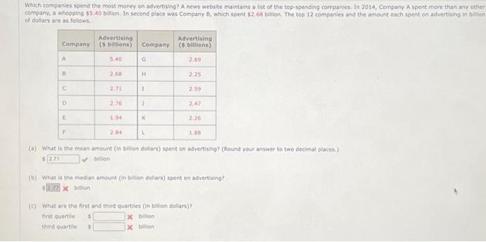 Solved Which Companies Spend The Most Money On Advertising Chegg