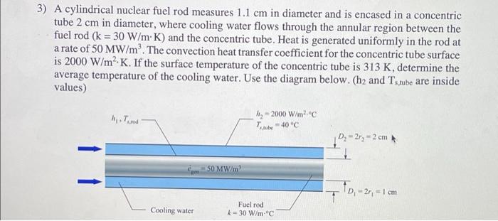 Solved A Cylindrical Nuclear Fuel Rod Measures Cm In Chegg