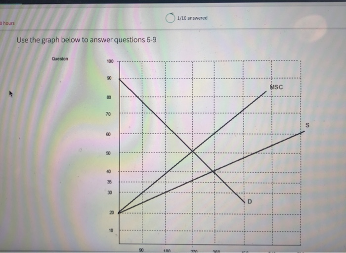 Solved Use The Diagram Below To Answer Questions 1 4 10 Chegg