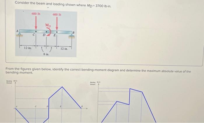 Solved Consider The Beam And Loading Shown Where MD 3700lb Chegg