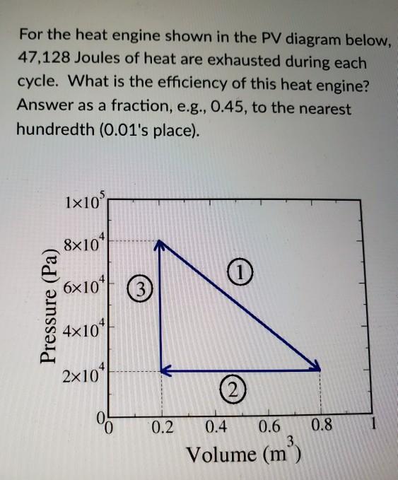 How To Draw Pv Diagrams For Heat Engine Solved Consider The