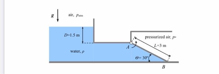 Solved 1 A Large Open Tank Contains Water And Is Connected Chegg