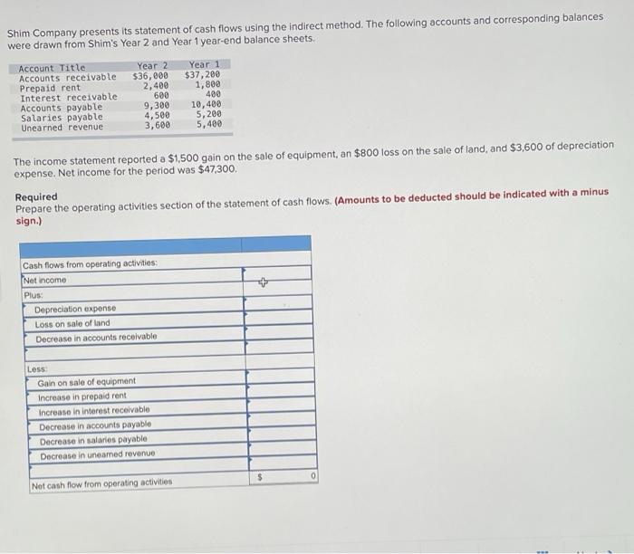 Solved Shim Company Presents Its Statement Of Cash Flows Chegg