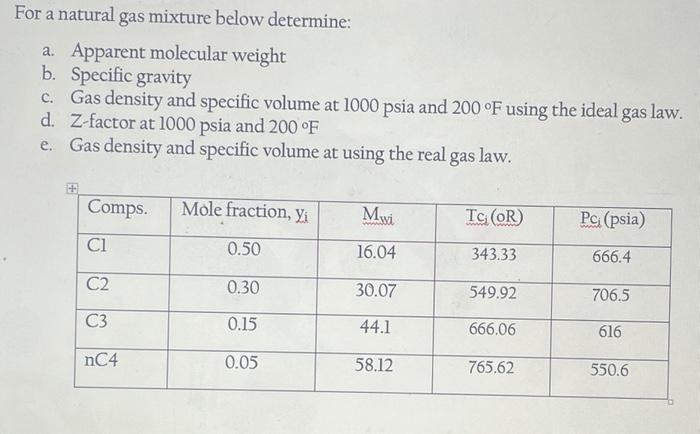 Solved For A Natural Gas Mixture Below Determine A Chegg