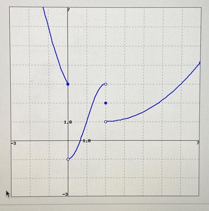 Solved Use The Given Graph Of The Function G To Find The Chegg