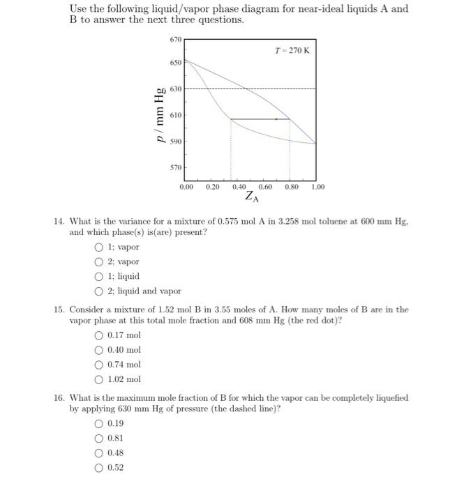 Liquid Vapor Phase Diagrams Slide Archives