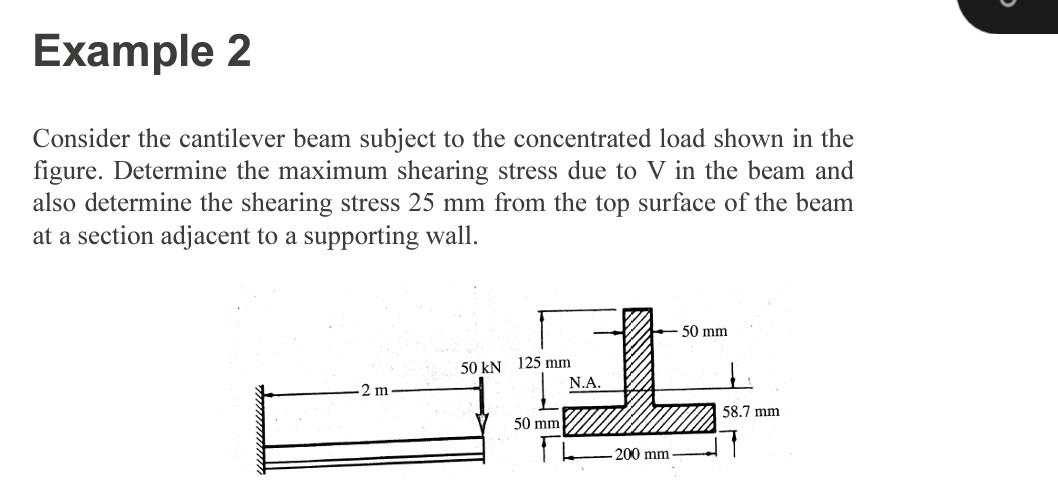 Solved Example Consider The Cantilever Beam Subject To The Chegg