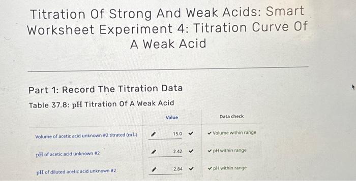 Solved Titration Of Strong And Weak Acids Smart Worksheet Chegg